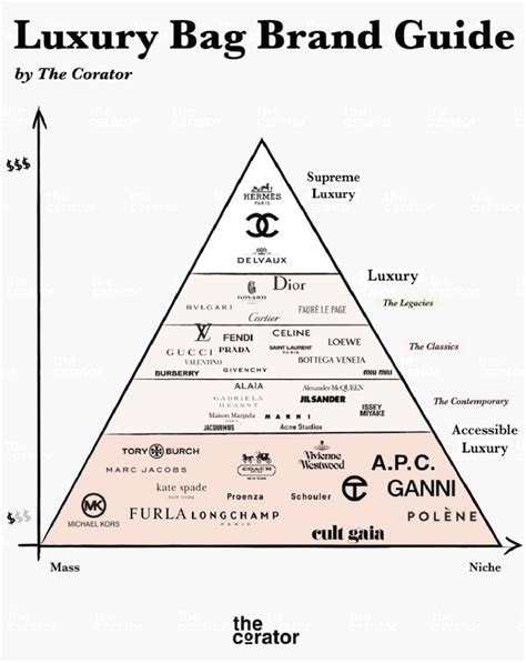 luxury bag brand guide.